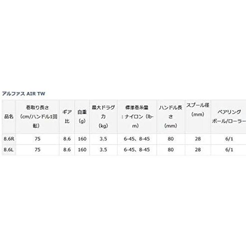 ダイワ(DAIWA) ベイトリール 20 アルファス AIR TW 8.6R (2020モデル)｜pochon-do｜04