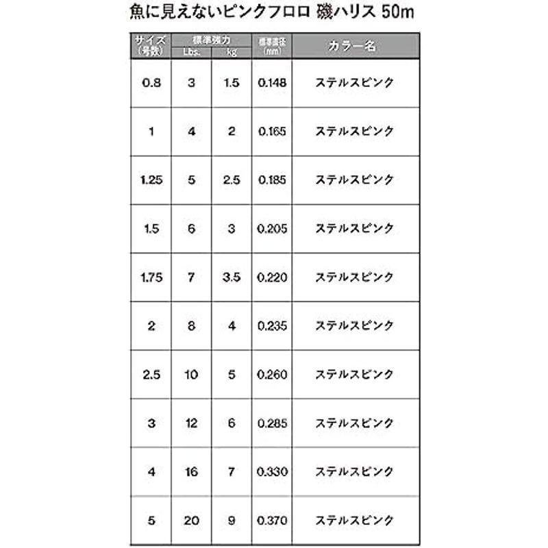 デュエル(DUEL)魚に見えないピンクフロロ 磯ハリス 50m 1.75号｜pochon-do｜02