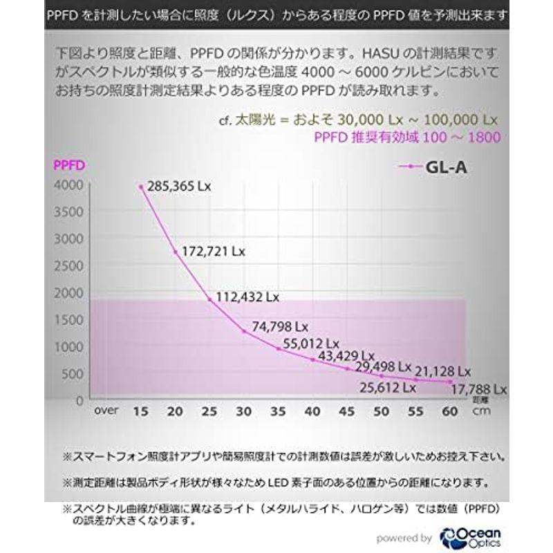 HaruDesign 植物育成LEDライト GL-A 6K 白色系 6000ケルビン｜pochon-do｜11