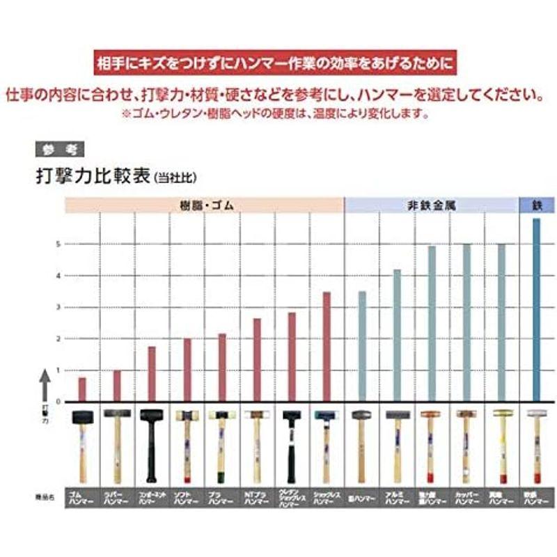 セール人気商品 OH フラット板金ハンマー 縦ナラシタイプ #1-1/2(小) FBTS-15