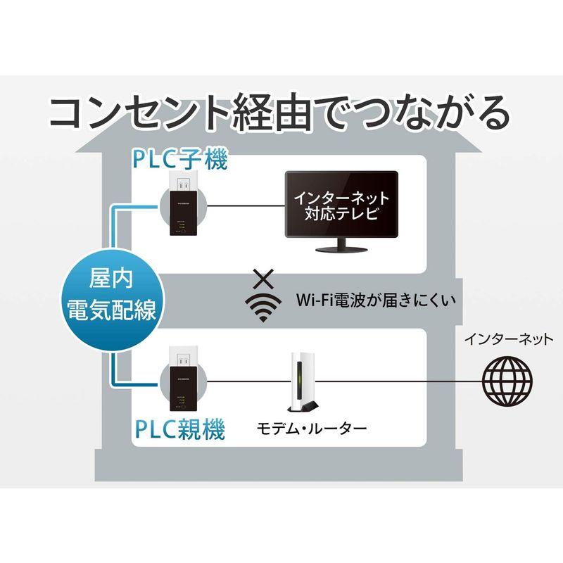 アイ・オー・データ PLCアダプター 有線LAN コンセント 親機 子機セット 日本メーカー PLC-HD240ER-S｜pochon-do｜07