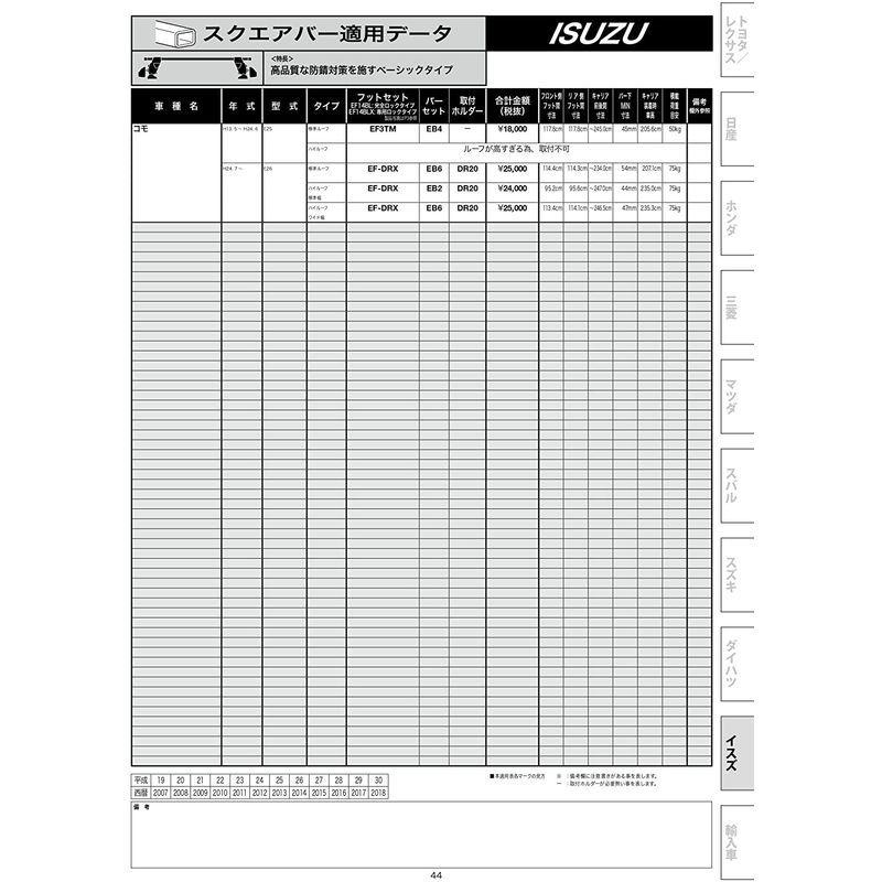 Terzo テルッツォ (by PIAA) ルーフキャリア ベースキャリア バー 2本入 スクエアバータイプ ブラック 137cm エンドキ  :20211109231443-00161:ぽちょん堂本店 - 通販 - Yahoo!ショッピング