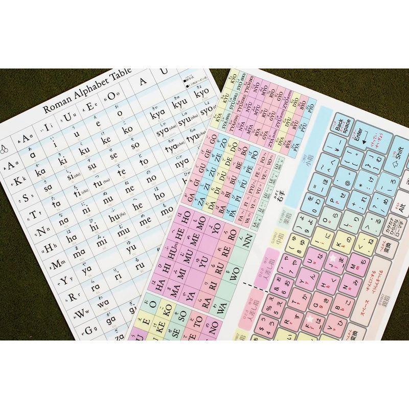 下敷きローマ字表 キーボードのタイピング練習に ブラインドタッチ パソコン タブレット入力 A４サイズ 表裏 1枚 知育 小学 受験 ぽちょん堂本店 通販 Yahoo ショッピング