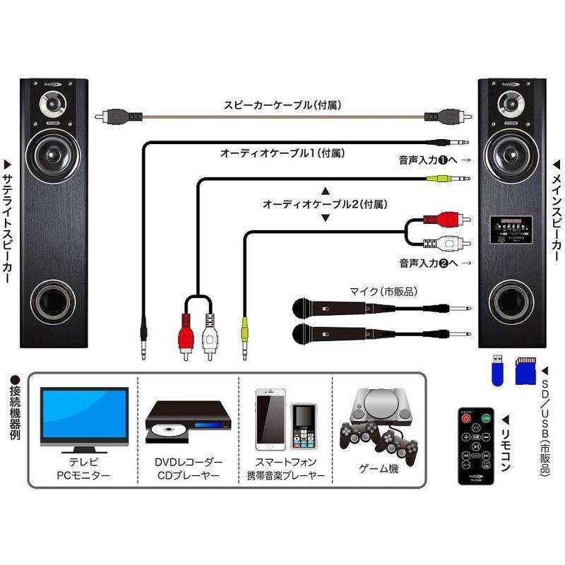 クマザキエイム アンプ内蔵タワースピーカー VABEL（ヴァベル