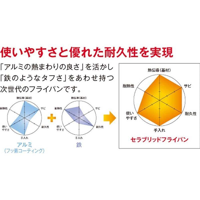 京セラ IH フライパン 20cm ホワイト ブルー CF-20C-WBU-BC セラブリッドフライパン｜pochonn-do｜05