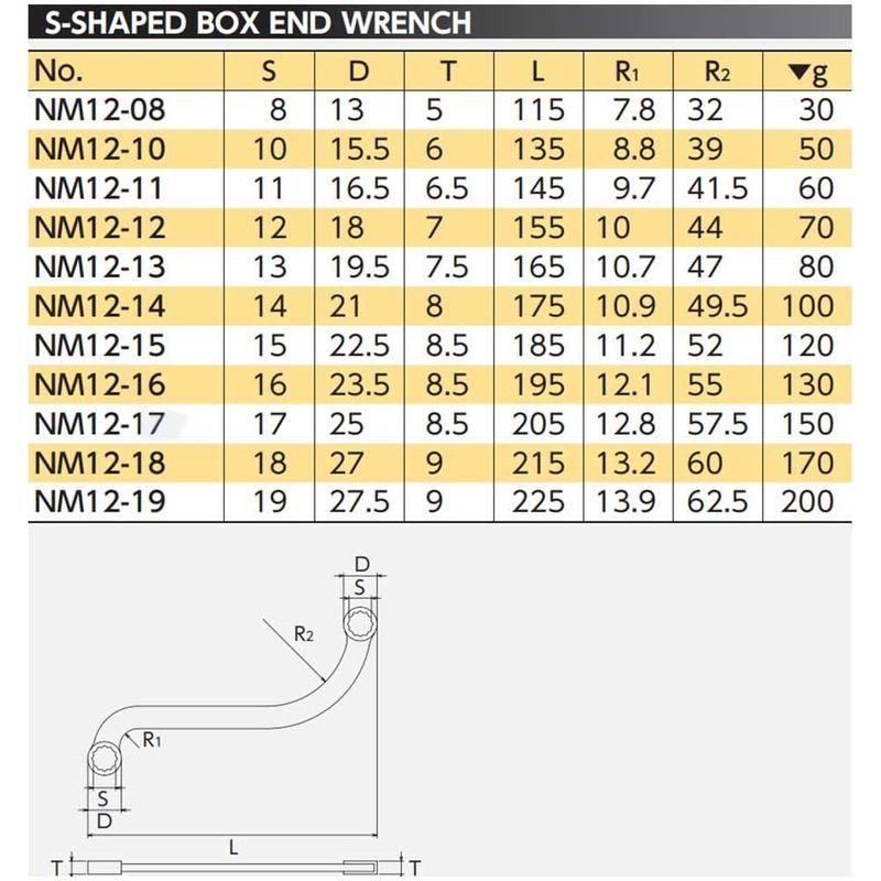 数量限定価格!! 京都機械工具(KTC) ネプロス S字めがねレンチ NM12-18