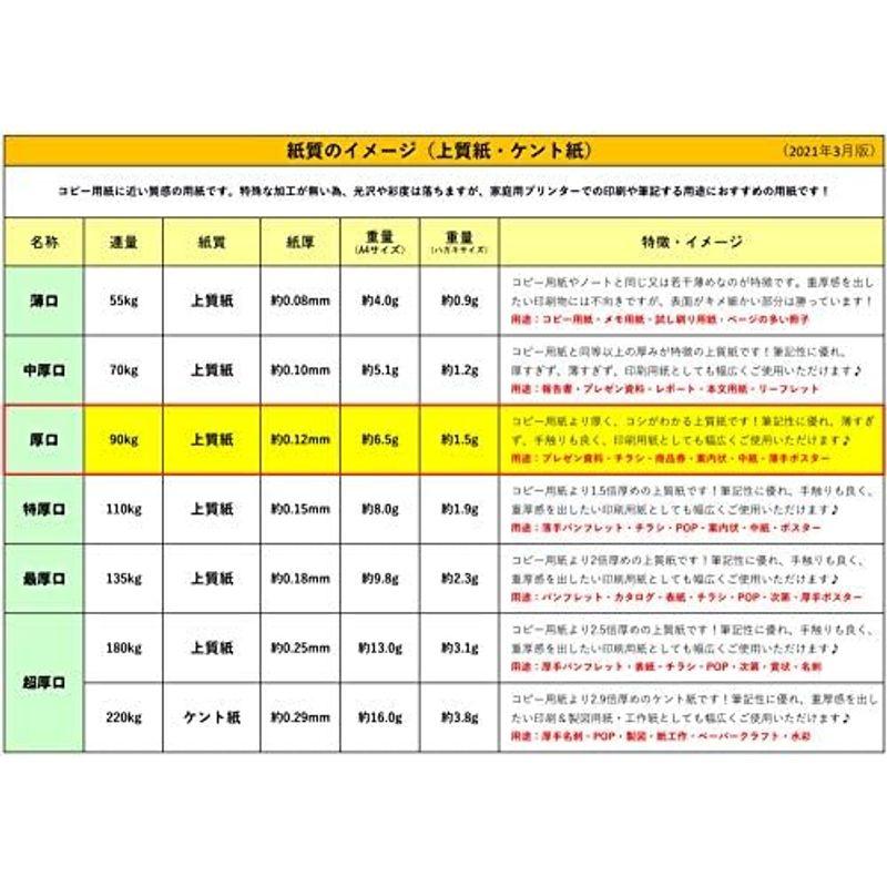 ふじさん企画 コピー用紙 A4 日本製 厚紙 「厚口」 白色 両面無地 上質紙 90kg 白色度85% 紙厚0.12mm 500枚 A4-5｜pochonn-do｜07