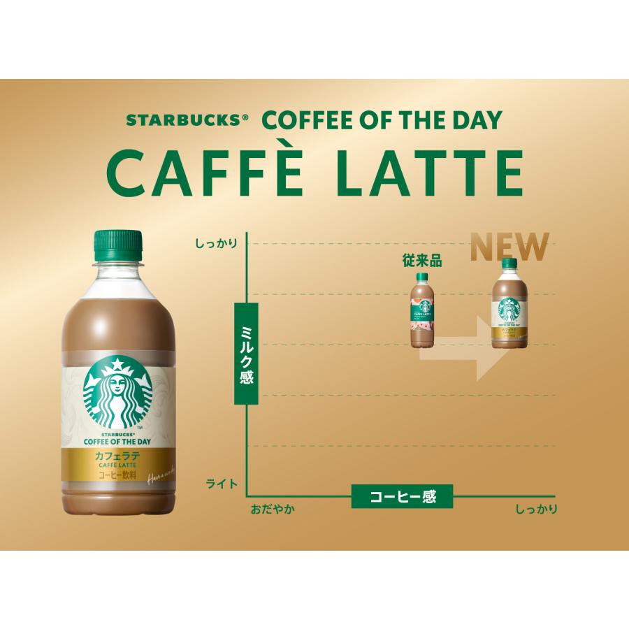 スターバックス（Starbucks Coffee） 送料無料 サントリー COFFEE OF