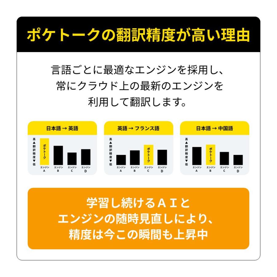 POCKETALK AI翻訳機 POCKETALK(ポケトーク)S2 グローバル通信5年付 90