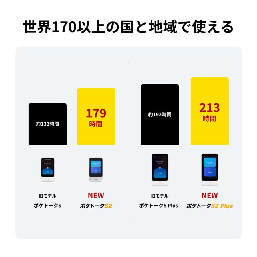 POCKETALK AI翻訳機 POCKETALK(ポケトーク)S2 グローバル通信5年付 90