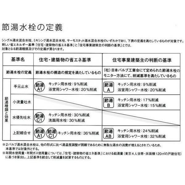 泡沫吐水 キッチン水道蛇口 シングル混合栓 三栄水栓 SANEI 壁付｜pocketcompany｜05