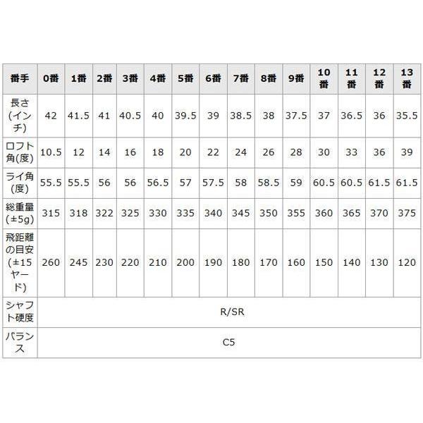 短尺ユーティリティ ゴルフ ユーティリティ カーボンシャフト 13番
