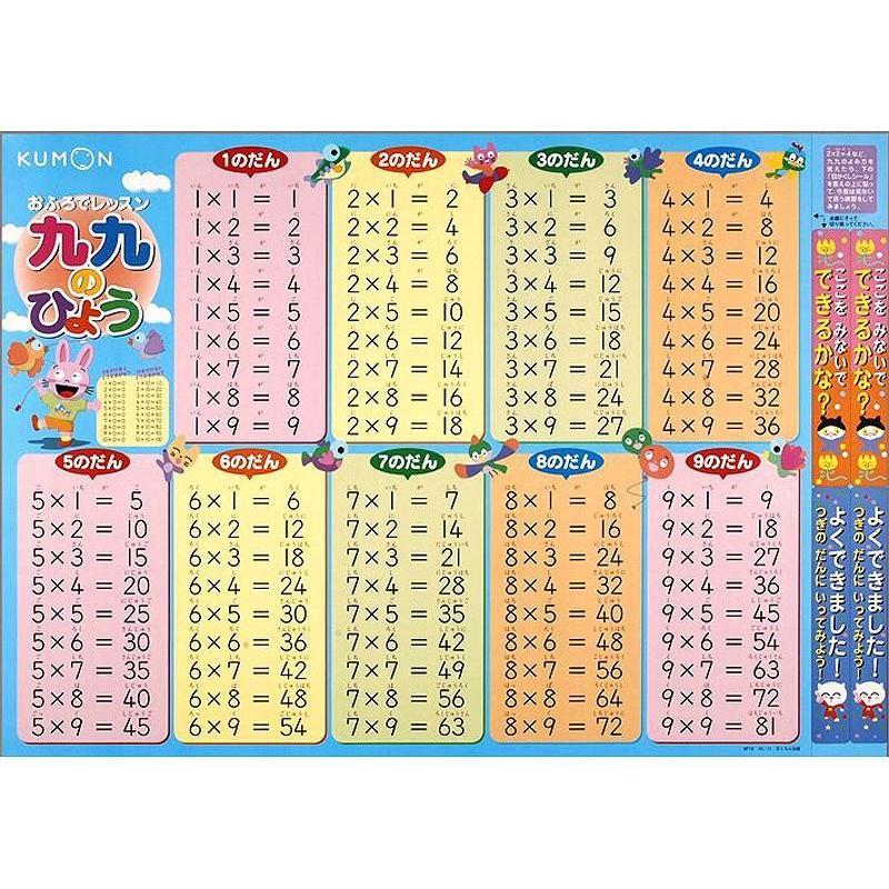 九九表 九九 覚え方 九九 ポスター お風呂 おもちゃ 3歳 知育玩具 2歳 Pocket Company 通販 Yahoo ショッピング