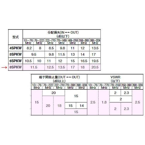 マスプロ電工 BS CS 4K8K放送対応 端子可動型8分配器 8SPKW BS