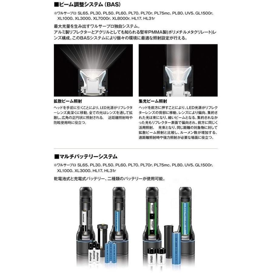 国内外の人気が集結国内外の人気が集結WALTHER ワルサー フラッシュ