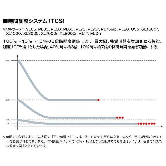 WALTHER ワルサー フラッシュライト ワルサープロPL80 