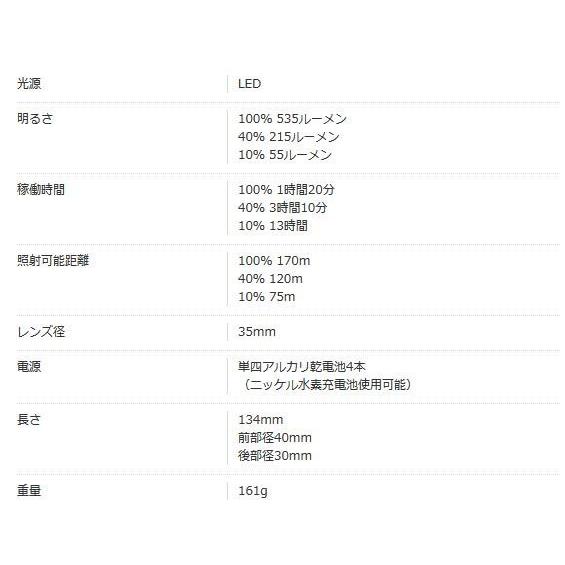 WALTHER ワルサー フラッシュライト ワルサープロPL80 