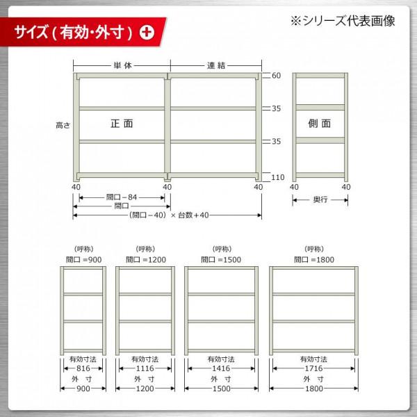 宅配便配送 軽中量ラック　耐荷重150kgタイプ　単体　間口1500×奥行600×高さ1800mm　4段　アイボリー