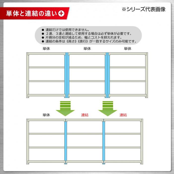 軽中量ラック 耐荷重200kgタイプ 4段 間口1500×奥行300×高さ1200mm 単体_4