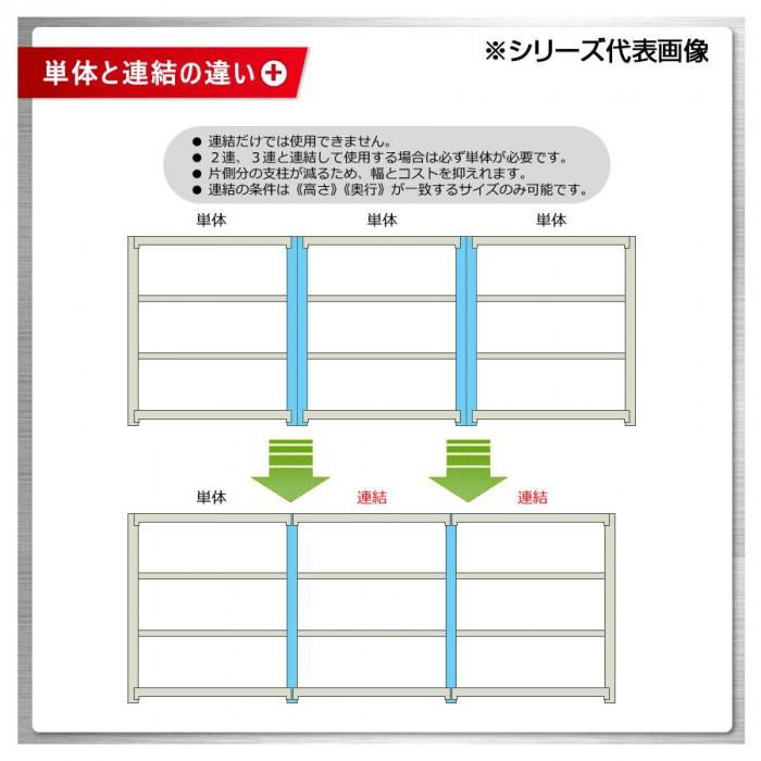 スチールラック 耐荷重200kg 連結型 3段 アイボリー 倉庫用 90cm高の画像
