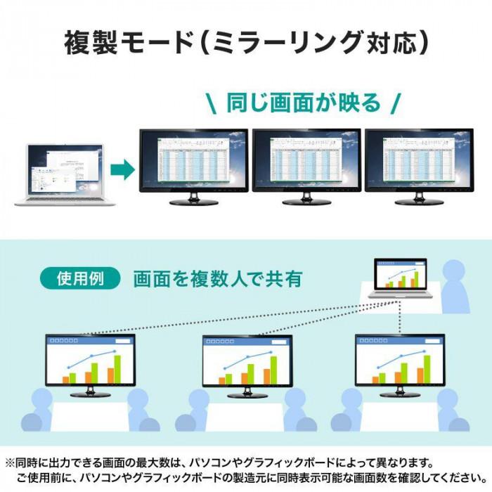 HDMI変換アダプタ Type-C 3ポート 4K対応 映像出力 切替器 変換_4