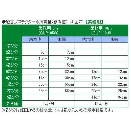 融雪ホース　消雪ホース　融雪プロテクター 業務用　雪 対策 道路　10m　両面穴｜pocketcompany｜05