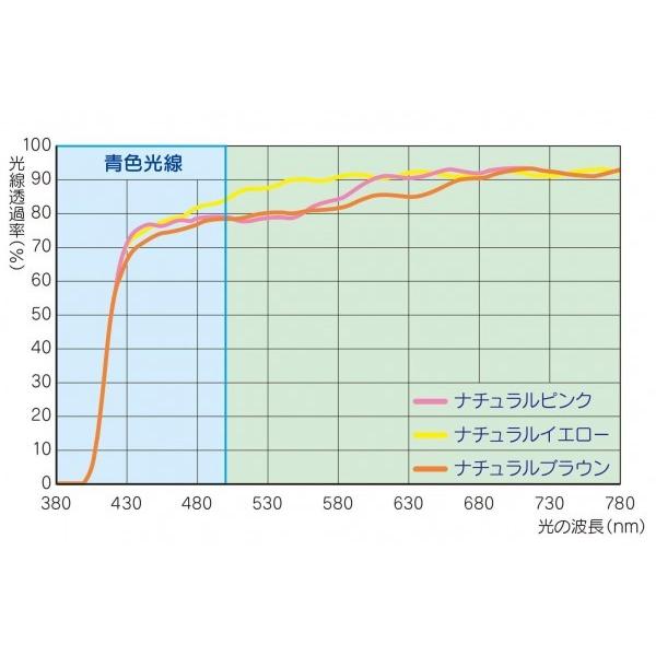 日本製　青色光線軽減レンズ　ER Nature エロイコ　ナチュレ クリップオン　NR-28　ナチュラルイエロー｜pocketcompany｜03