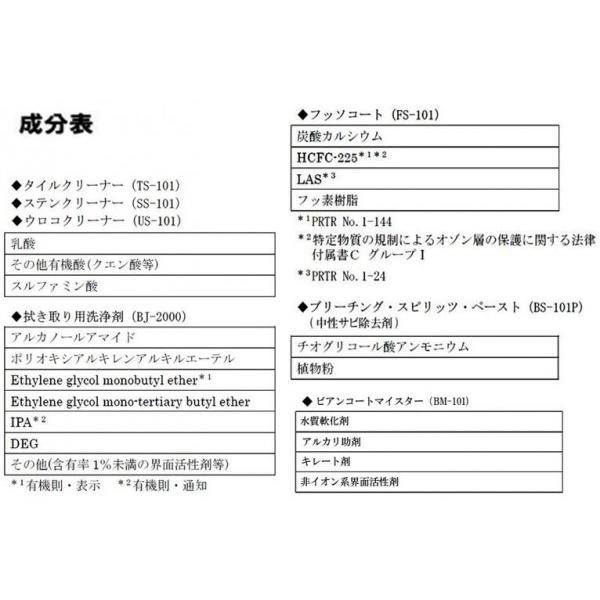クリーナーセット 住まいの掃除 汚れ サビ 水垢 専用洗剤 スポンジ DVD付_4