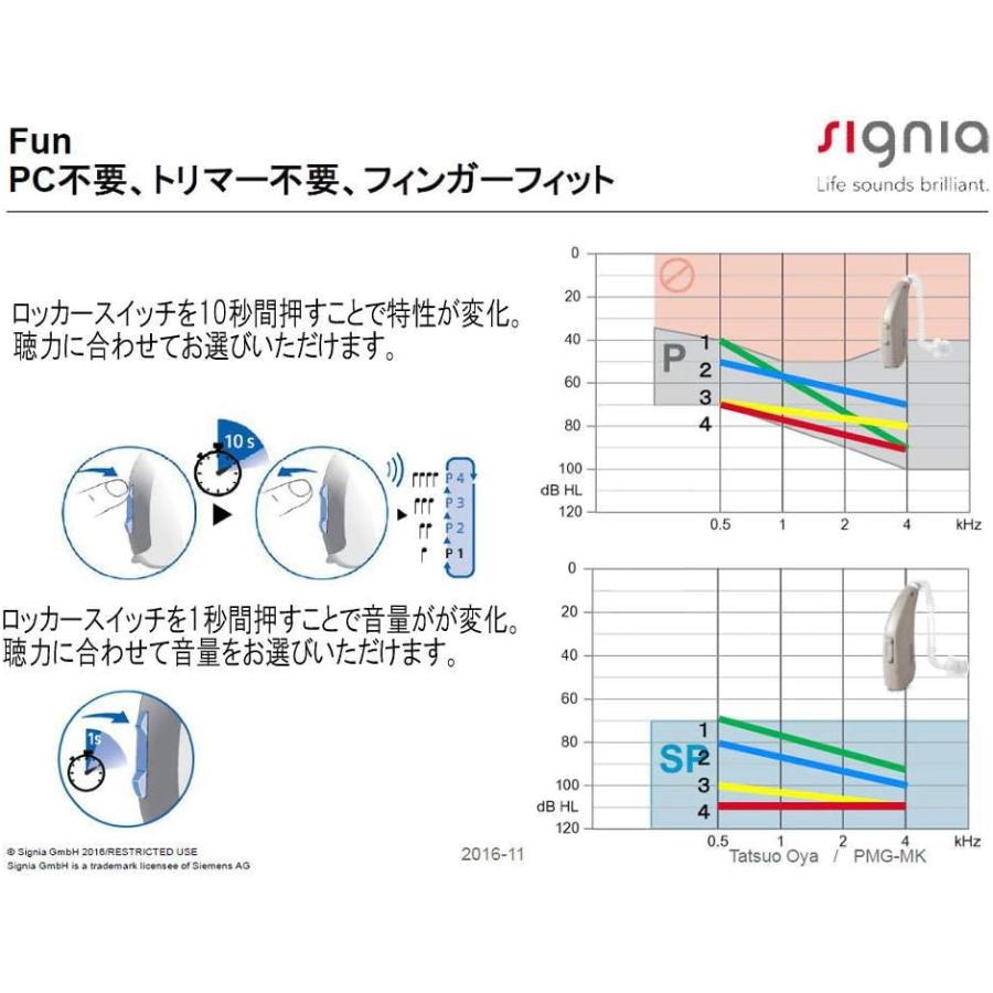 シーメンス（SIEMENS） 補聴器 シグニア FUN P SP シーメンス【純正
