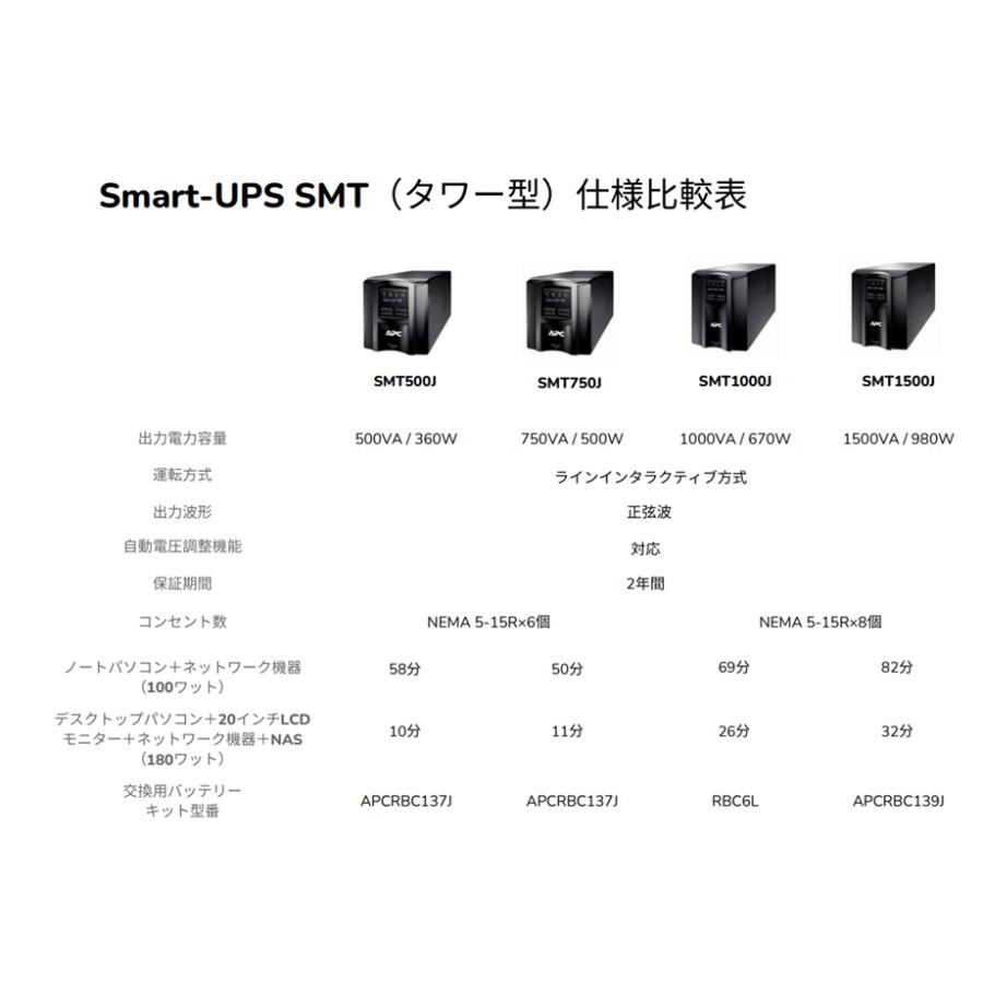 シュナイダーエレクトリック SMT1000J APC Smart-UPS 1000 LCD 100Vの画像