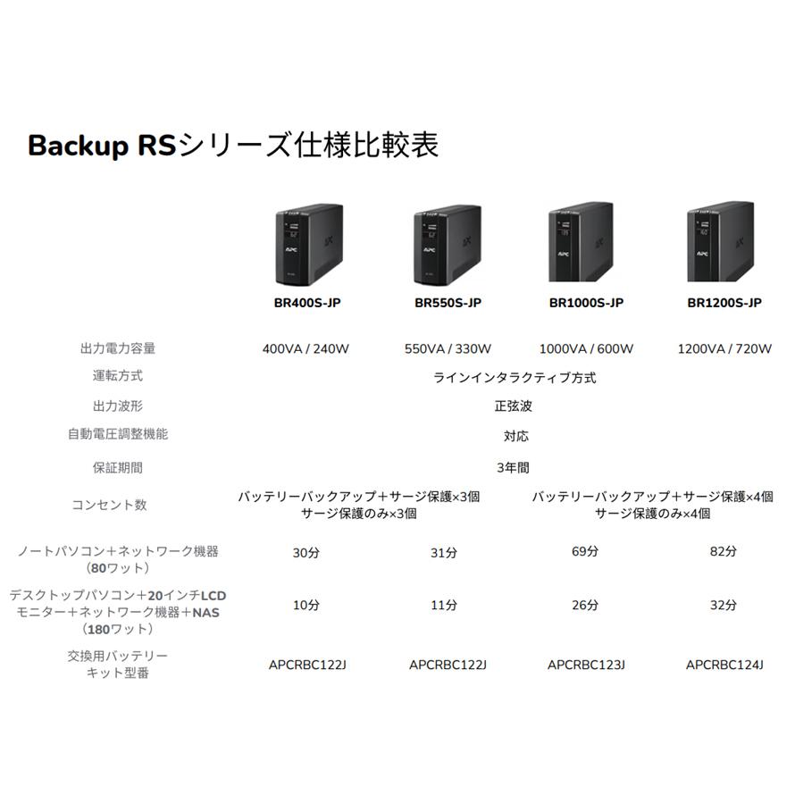 シュナイダーエレクトリック BR1000S-JP APC RS 1000VA Sinewave Battery Backup 100Vの画像