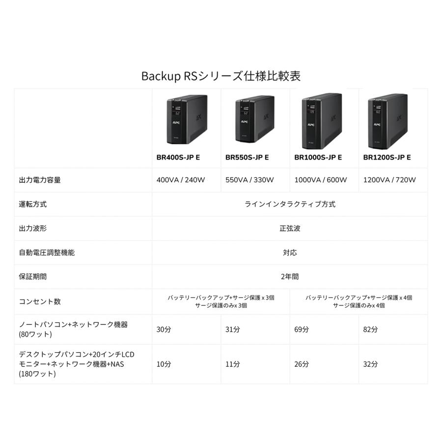 シュナイダーエレクトリック APC RS 1000 BR1000S-JP Eの画像