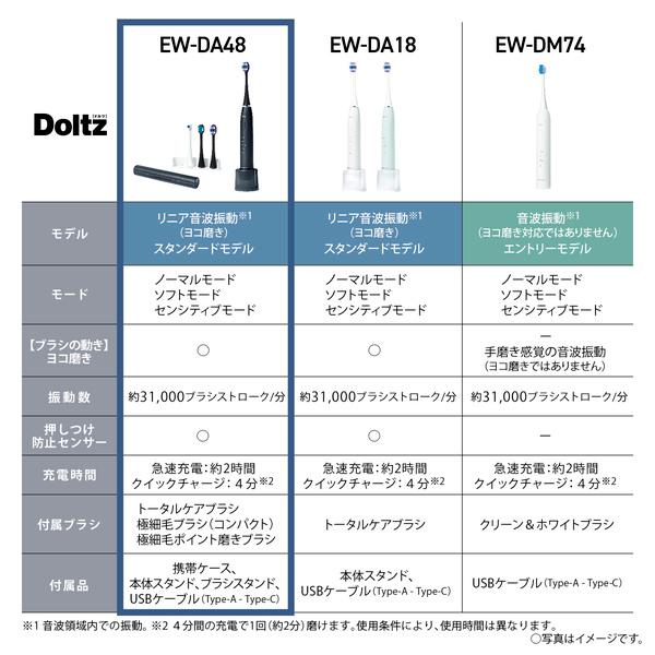 Panasonic EW-DA48-A 音波振動ハブラシ ドルツ （ディープネイビー