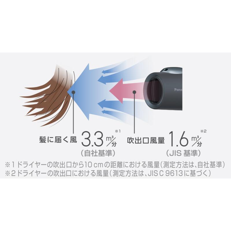 【値下新品】Panasonic EH-NE7N-G イオニティ アッシュグリーン デンキチWeb / パナソニック Panasonic ヘアードライヤー イオニティ