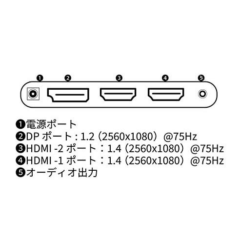 JAPANNEXT JN-i2975WFHD 液晶ディスプレイ/ 29型/ 2560×1080/ HDMI×2、DP×1/ ブラック/ スピーカー：無/ 1年保証｜podpark｜02