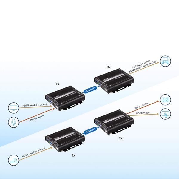 ATEN VE1843 HDMI/ USB トランシーバー（4K60p & HDBaseT 3.0 対応）_5