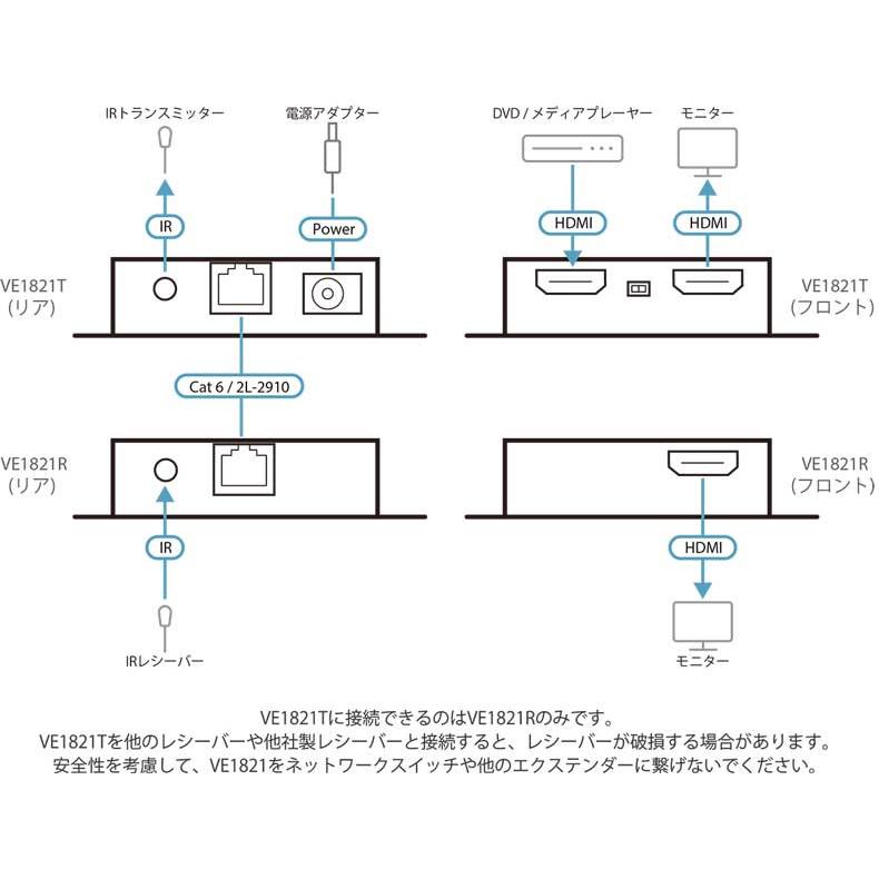 ATEN VE1821 HDMI Cat 6エクステンダー（4K対応）の画像