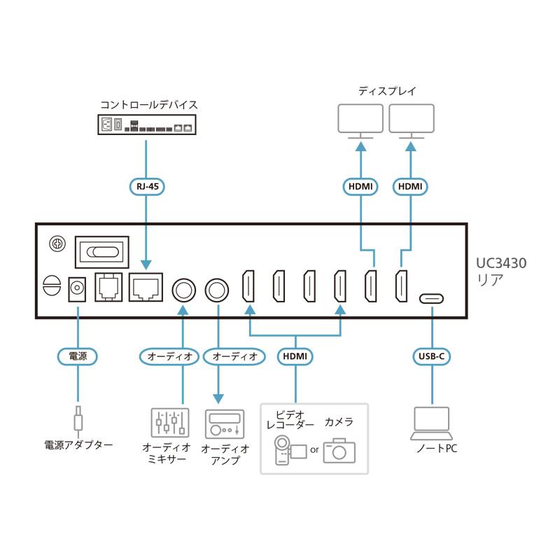 ATEN UC3430 クワッド 4K HDMI→USB-C UVC ビデオスイッチャー（AVミキサー役立つこと積み上げる）