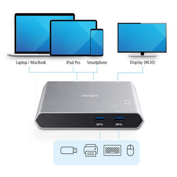 ATEN US3310 2ポート USB-C Gen 1 ドッキングスイッチ（電源パススルー対応）の画像