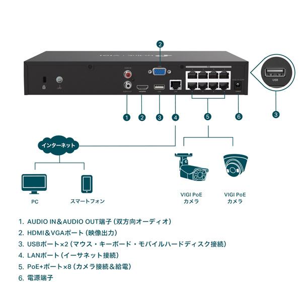 TP-LINK VIGI NVR1008H-8MP VIGI 8チャンネル PoE+ ネットワークビデオレコーダー｜podpark｜03