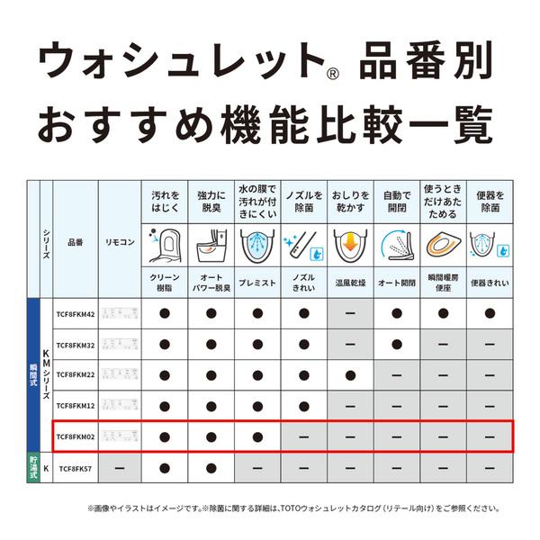 TOTO TCF8FKM02NW1 ウォシュレット KM 瞬間式 ホワイトの画像