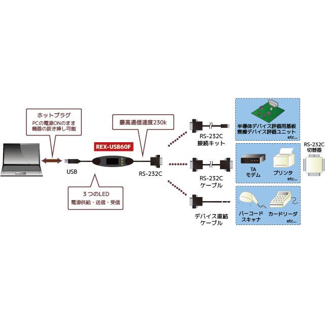ラトックシステム REX-USB60F USBシリアルコンバータ｜podpark｜02