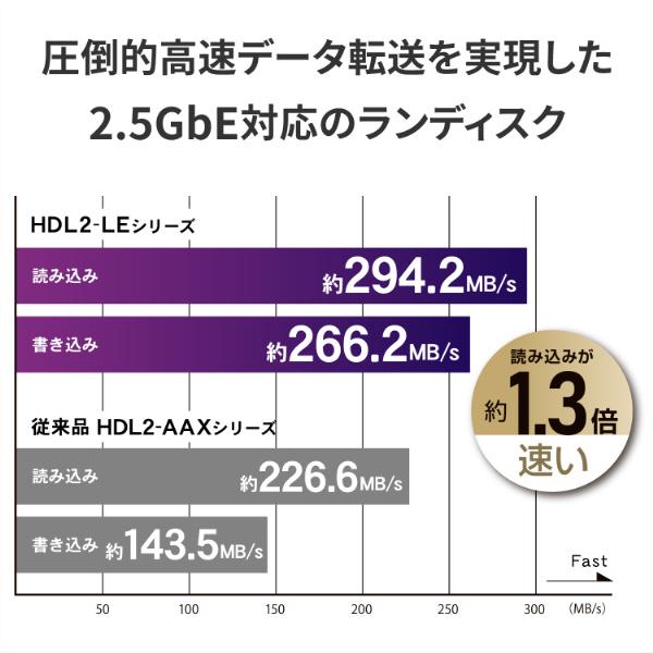 IODATA HDL2-LE08 2.5GbE対応 2ドライブ ネットワークHDD 8TB IODATA HDL2-LE08 2.5GbE対応 2ドライブ ネットワークHDD 8TB