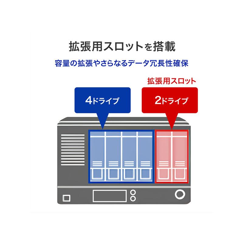 IODATA HDL4-HB32EX 法人向け4ドライブNAS（ネットワークHDD） 5年保証 32TBの画像