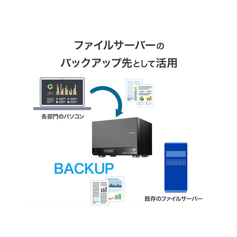 IODATA HDL4-HB32EX 法人向け4ドライブNAS（ネットワークHDD） 5年保証 32TBの画像
