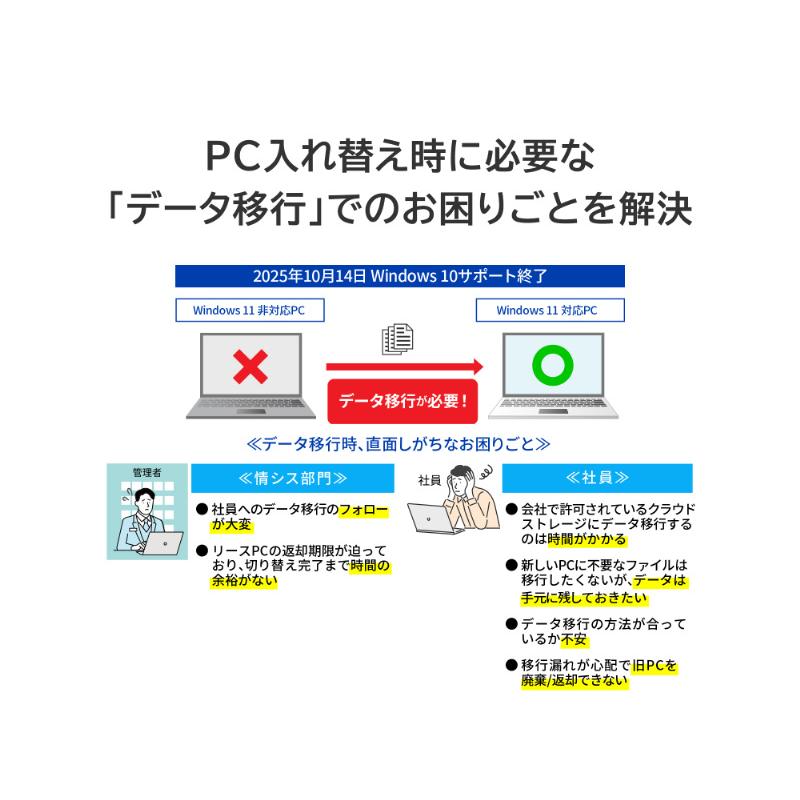 IODATA HDPD-SUTC2/S かんたんデータ移行アプリ内蔵 ハードウェア暗号化対応ポータブルHDD 2TB_3