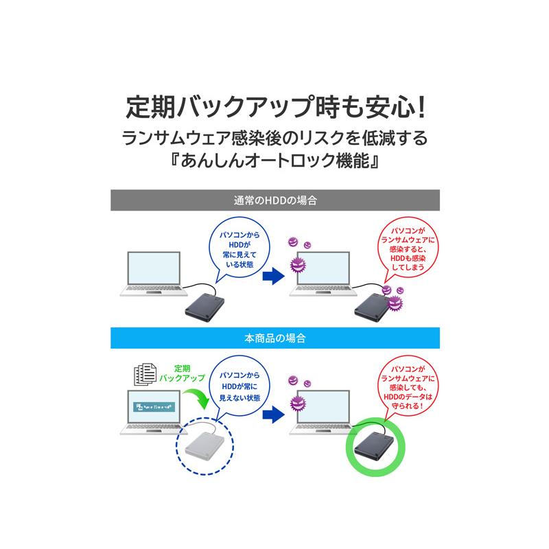 IODATA HDPD-SUTC2/S かんたんデータ移行アプリ内蔵 ハードウェア暗号化対応ポータブルHDD 2TB_6