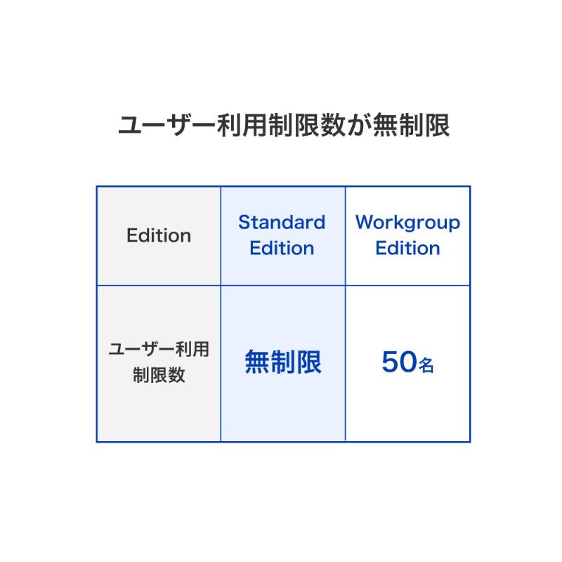 IODATA HDL4-Z25SATB32U Windows Server IoT 2025 for Storage Standard 4ドライブラックマウントNAS 32TBの画像