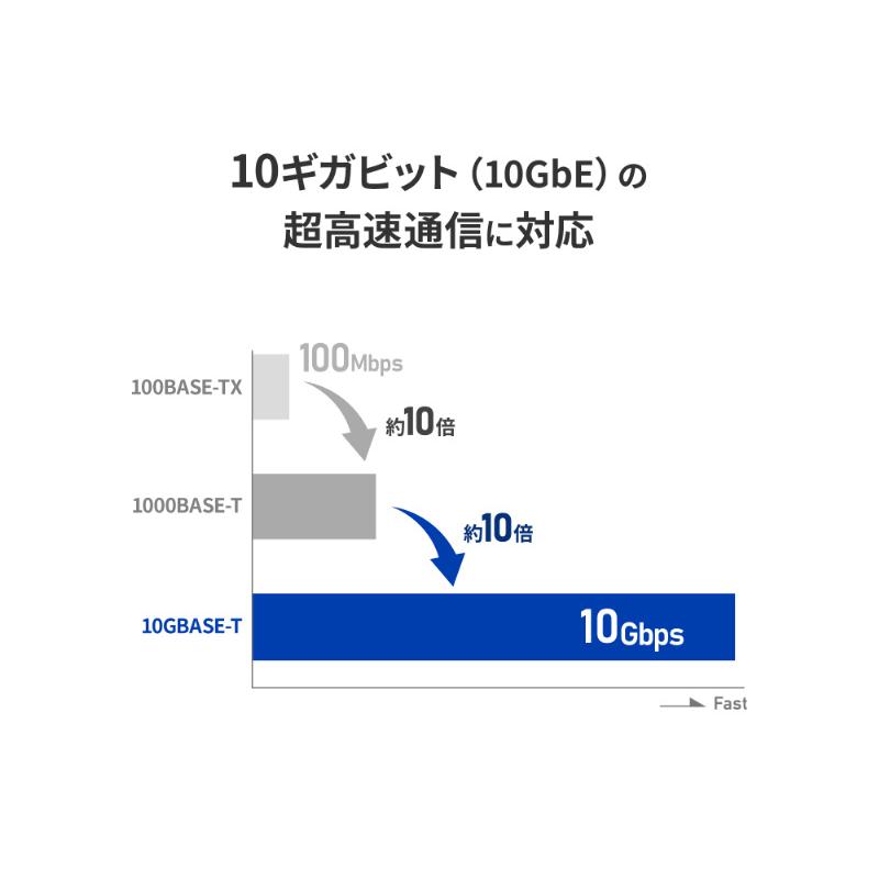 IODATA ET10G-US3C USB Type-C対応 10ギガビットLANアダプター