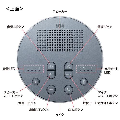 サンワサプライ MM-BTMSP3MC Bluetooth会議スピーカーフォン（スピーカーフォンのみ）の画像